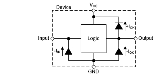 Location Circuit - Texas Instruments SN74AHC9541-Q1 Octal Buffers